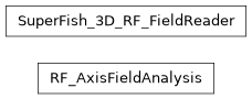 Inheritance diagram of orbit.py_linac.rf_field_readers.RF_AxisFieldAnalysis.RF_AxisFieldAnalysis, orbit.py_linac.rf_field_readers.SuperFish_3D_RF_FieldReader.SuperFish_3D_RF_FieldReader