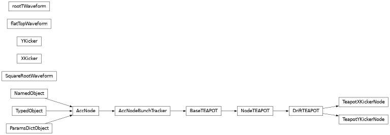 Inheritance diagram of orbit.kickernodes.TeapotKickerNode.TeapotXKickerNode, orbit.kickernodes.TeapotKickerNode.TeapotYKickerNode, orbit.kickernodes.waveforms.rootTWaveform, orbit.kickernodes.waveforms.flatTopWaveform, orbit.kickernodes.waveforms.SquareRootWaveform, orbit.kickernodes.kicker.XKicker, orbit.kickernodes.kicker.YKicker