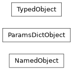 Inheritance diagram of orbit.utils.NamedObject.NamedObject, orbit.utils.TypedObject.TypedObject, orbit.utils.ParamsDictObject.ParamsDictObject
