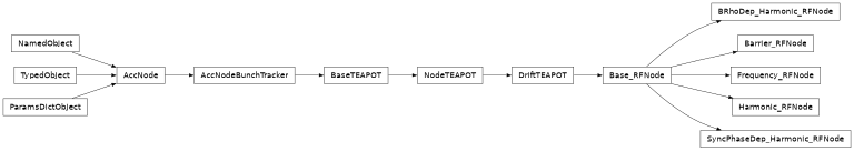 Inheritance diagram of orbit.rf_cavities.RFNode.Frequency_RFNode, orbit.rf_cavities.RFNode.Harmonic_RFNode, orbit.rf_cavities.RFNode.BRhoDep_Harmonic_RFNode, orbit.rf_cavities.RFNode.SyncPhaseDep_Harmonic_RFNode, orbit.rf_cavities.RFNode.Barrier_RFNode
