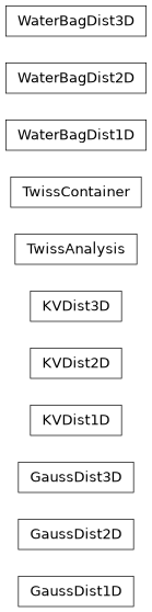 Inheritance diagram of orbit.bunch_generators.distribution_generators.TwissContainer, orbit.bunch_generators.distribution_generators.TwissAnalysis, orbit.bunch_generators.distribution_generators.GaussDist1D, orbit.bunch_generators.distribution_generators.GaussDist2D, orbit.bunch_generators.distribution_generators.GaussDist3D, orbit.bunch_generators.distribution_generators.KVDist1D, orbit.bunch_generators.distribution_generators.KVDist2D, orbit.bunch_generators.distribution_generators.KVDist3D, orbit.bunch_generators.distribution_generators.WaterBagDist1D, orbit.bunch_generators.distribution_generators.WaterBagDist2D, orbit.bunch_generators.distribution_generators.WaterBagDist3D