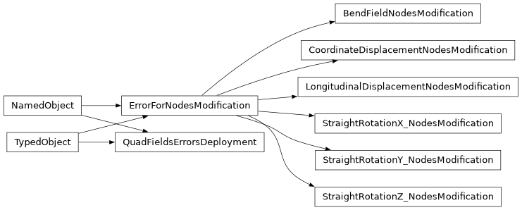 Inheritance diagram of orbit.py_linac.lattice_modifications.errors_modifications_lib.ErrorForNodesModification, orbit.py_linac.lattice_modifications.errors_modifications_lib.CoordinateDisplacementNodesModification, orbit.py_linac.lattice_modifications.errors_modifications_lib.BendFieldNodesModification, orbit.py_linac.lattice_modifications.errors_modifications_lib.LongitudinalDisplacementNodesModification, orbit.py_linac.lattice_modifications.errors_modifications_lib.StraightRotationZ_NodesModification, orbit.py_linac.lattice_modifications.errors_modifications_lib.StraightRotationX_NodesModification, orbit.py_linac.lattice_modifications.errors_modifications_lib.StraightRotationY_NodesModification, orbit.py_linac.lattice_modifications.errors_modifications_lib.QuadFieldsErrorsDeployment