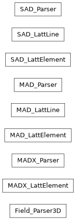 Inheritance diagram of orbit.parsers.mad_parser.MAD_Parser, orbit.parsers.mad_parser.MAD_LattElement, orbit.parsers.mad_parser.MAD_LattLine, orbit.parsers.madx_parser.MADX_Parser, orbit.parsers.madx_parser.MADX_LattElement, orbit.parsers.sad_parser.SAD_Parser, orbit.parsers.sad_parser.SAD_LattElement, orbit.parsers.sad_parser.SAD_LattLine, orbit.parsers.field_parser.Field_Parser3D