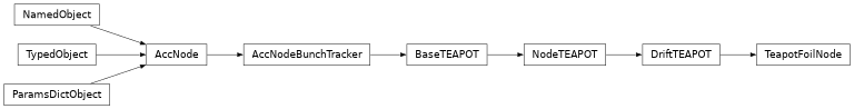 Inheritance diagram of orbit.foils.TeapotFoilNode.TeapotFoilNode