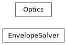 Inheritance diagram of orbit.matching.matching.Optics, orbit.matching.matching.EnvelopeSolver