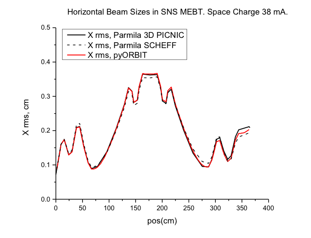 ParmilaX