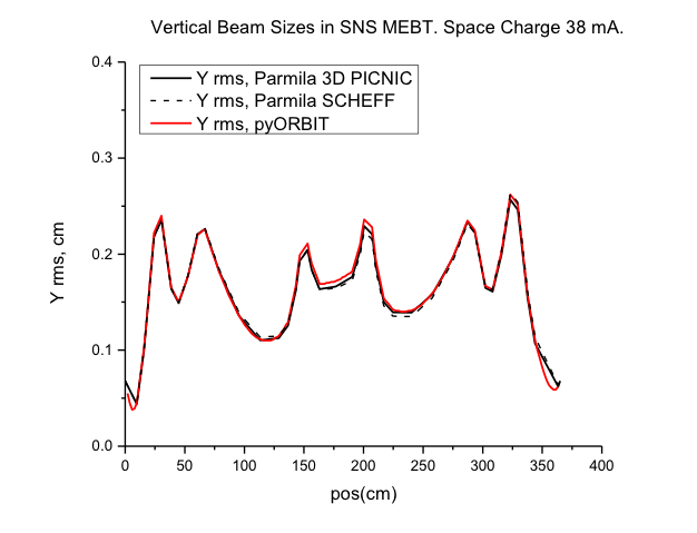 ParmilaY
